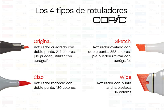 Infografia Copic